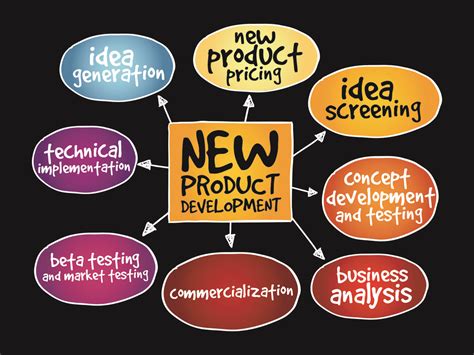 New Product Development Process: 12 Steps to Excellence