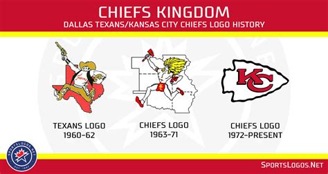 Kansas City Chiefs Facts 2024 - Sayre Abigail