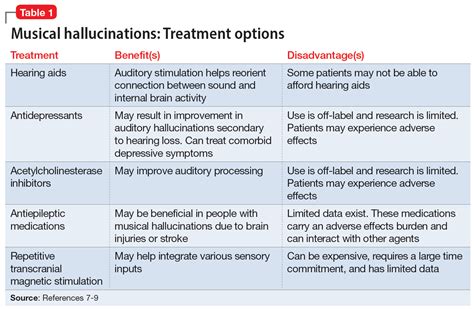 Auditory hallucinations in a patient who is hearing impaired | MDedge Psychiatry