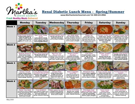 Renal - Diabetic Menu