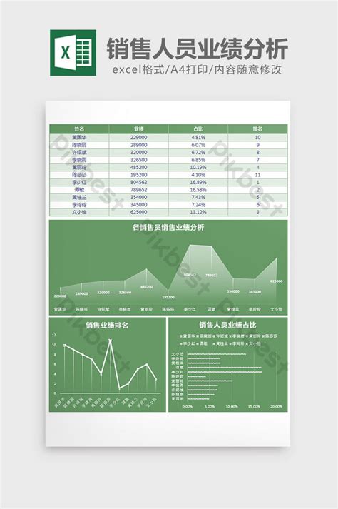 Green personality salesperson performance analysis excel template | Excel XLSX Free Download ...