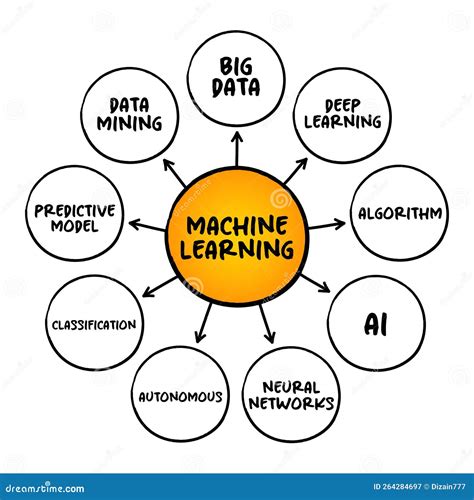 Machine Learning - Study of Computer Algorithms that Can Improve Automatically through ...