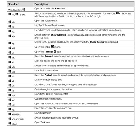 Windows 11 Keyboard Shortcuts Printable List