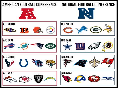 How Many Teams Are in the NFC? | CellularNews