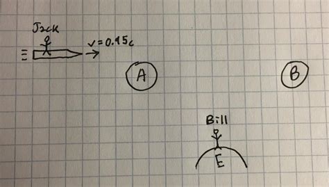 Time Dilation Special Relativity - Physics Stack Exchange