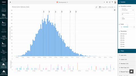 Monte Carlo Simulation Explained: How to Make Reliable Forecasts | Nave