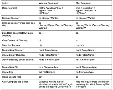 Mac terminal commands make directory - porschools