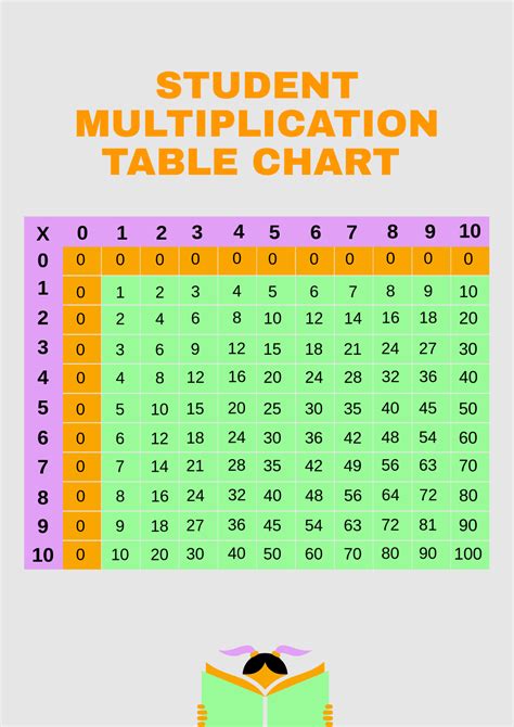 Free Multiplication Table Chart for Student Template - Edit Online & Download | Template.net