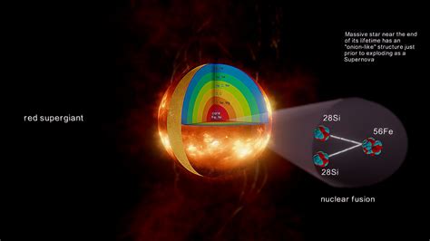 Structure of a red supergiant star - 3D model by Salvatore Orlando (@sorlando) [7f1b94d] - Sketchfab