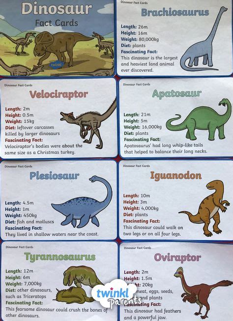 Top 10 names of dinosaurs ideas and inspiration