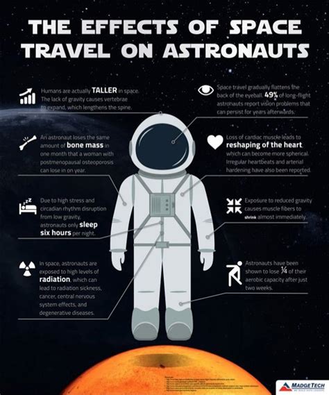 Effects of Space Travel on Astronauts [Infographic] - Best Infographics