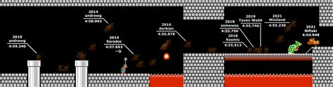 [OC] Super Mario Bros. Speedrun World Record Progression (2010-2021) : speedrun