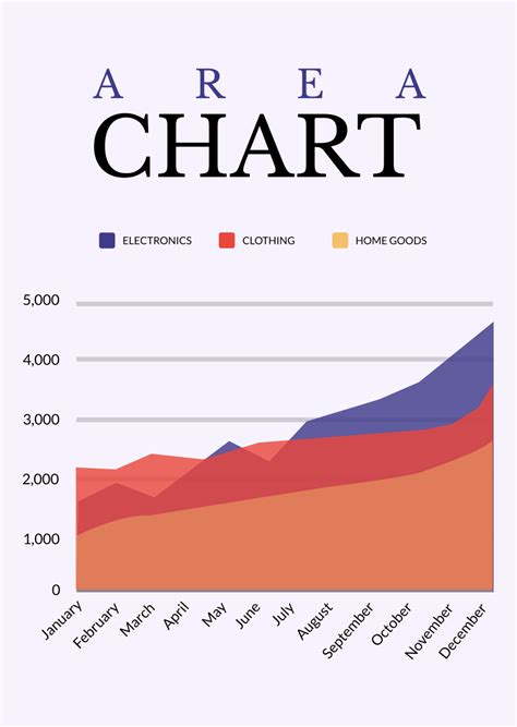 Free Area Charts Template - Edit Online & Download | Template.net