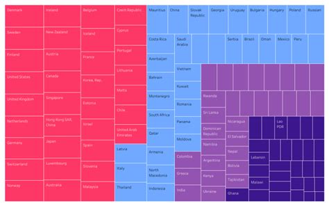 Workbook: Tableau HeatMap-Test