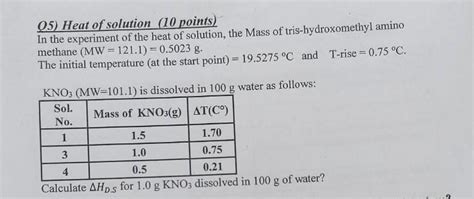 Solved Q5) Heat of solution (10 points) In the experiment of | Chegg.com