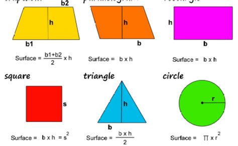 Surface Area Formulas Cheat Sheet Area Formula Ged Math Math Formulas – Otosection