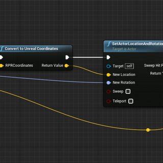 Unreal Engine Blueprints. | Download Scientific Diagram