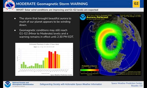 The Geomagnetic Storm continues to decay. | NOAA / NWS Space Weather Prediction Center