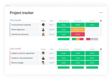 Project Management Dashboard Benefits