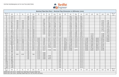 Pipe Standard Size Chart