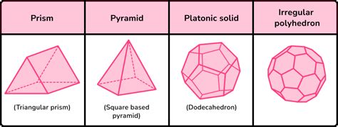 3D Shapes Names - GCSE Maths - Steps, Examples & Worksheet