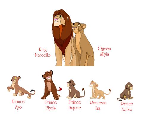 Lion King Characters Family Tree by DemonHeartXX on DeviantArt