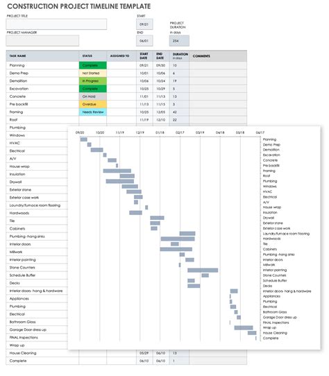 Free Excel Project Timeline Template