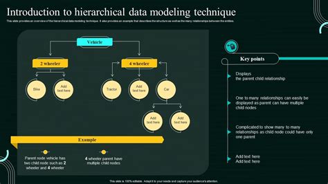 Database Modeling Process Introduction To Hierarchical Data Modeling Technique