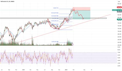 Bearish Flag — Chart Patterns — TradingView