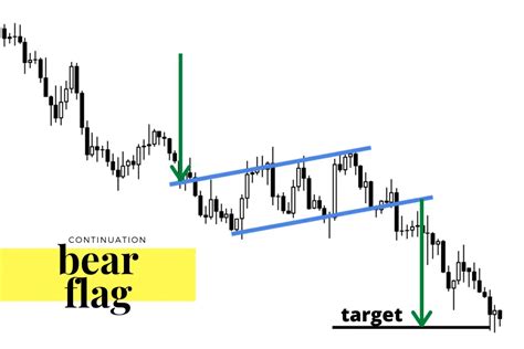 How To Trade A Bearish Flag Pattern | atelier-yuwa.ciao.jp