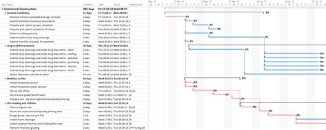 tracking gantt chart