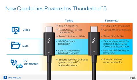 Intel Upgrades Thunderbolt 5 Interface – channelnews