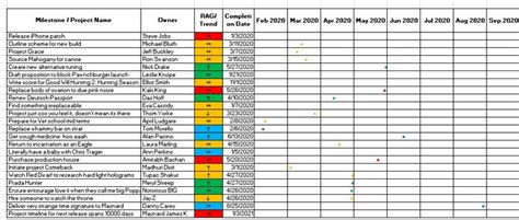 Agile Project Planning Template Excel Milestones & Sprint