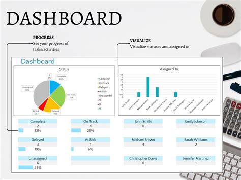 Gantt Chart Project Tracker Project Management Tool Template. Microsoft Excel. Task Project ...