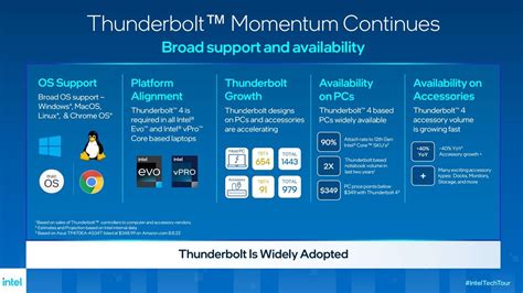 Thunderbolt 5: Everything you need to know | Windows Central