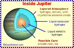 Jupiter's Composition - Enchanted Learning