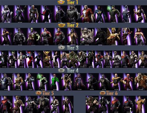 Character Tier List | Injustice Mobile Wiki | Fandom