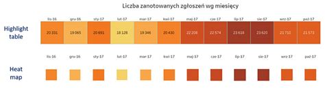 Heat Map in Tableau - NewDataLabS