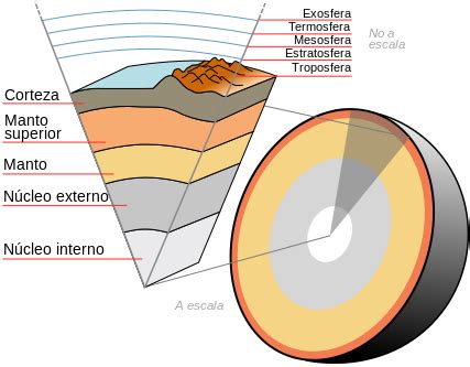 File:Earth-crust-cutaway-spanish.svg - Wikimedia Commons