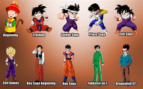 Dragon Ball Z Characters Through The Years – NBKomputer