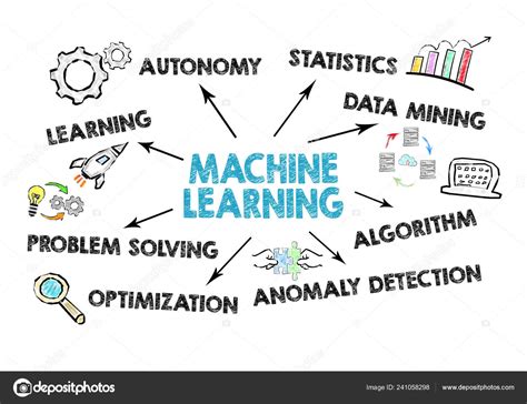 Machine Learning concept. Chart with keywords and icons — Stock Photo © tumsasedgars #241058298