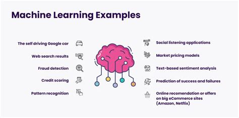 1.What Are The Prerequisites For Machine Learning?