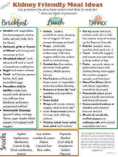 Navigating the Renal diet is no easy task for the dialysis patient. As clinicians, it is easy to ...