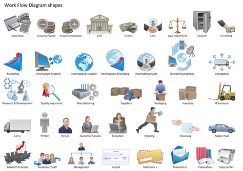 Standard Flowchart Symbols and Their Usage | Basic Flowchart Symbols and Meaning | Workflow ...