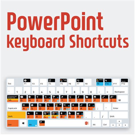 Powerpoint keyboard shortcuts – Artofit