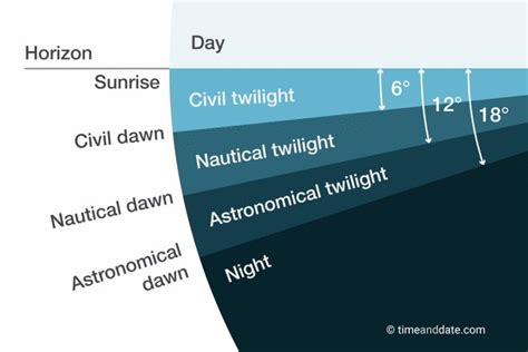 a diagram showing the different types of water