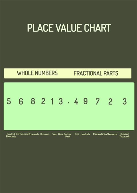 Free Place Value Chart Template - Edit Online & Download | Template.net