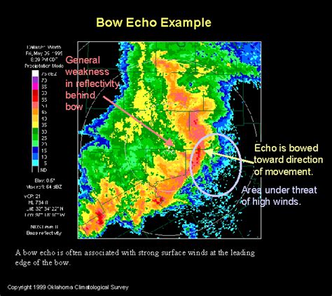 Bow Echo On Radar / Composite Reflectivity Of The 8 May 2009 Central U S Bow Echo From A ...