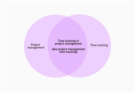 Project & project management time tracking: 101 guide