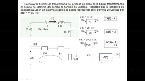 Arriba 44+ imagen modelo matematico de un sistema - Abzlocal.mx